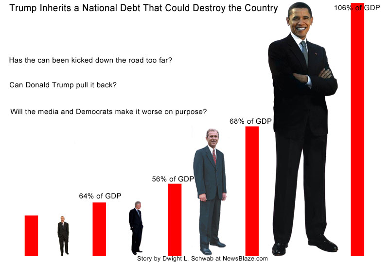 The Sin Of National Debt And Punishment Of Work - The Bible Factor With 